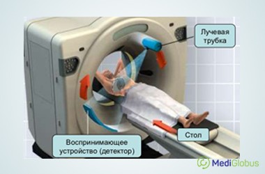Принцип работы компьютерного томографа