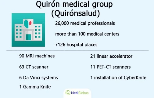 Quirónsalud 