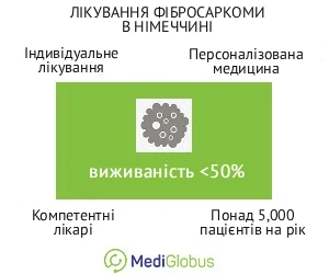 fibrosarcoma_treatment_ingermany_ukr