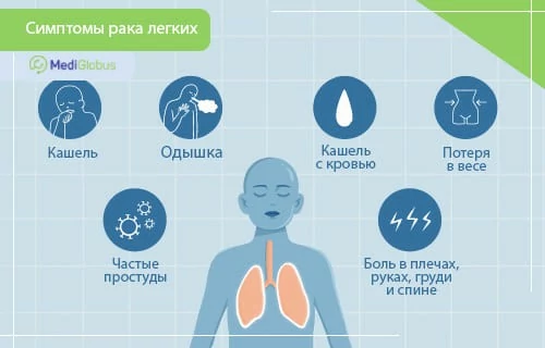 Какие симптомы рака легких Инфографика: симптомы рака легких