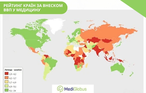 Чому медицина за кордоном розвивається активніше — порівняння фінансування охорони здоров’я за країнами карта світу з розподілом країн за часткою ВВП, що виділяється на охорону здоров’я