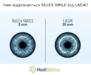 relex_vs_lasik_ukr Чим відрізняється ReLEX SMILE від LASIK корекція зору