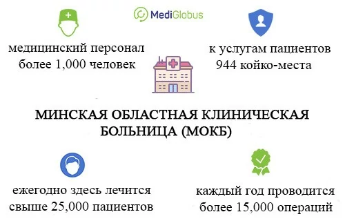 информация о минской областной клинической больнице