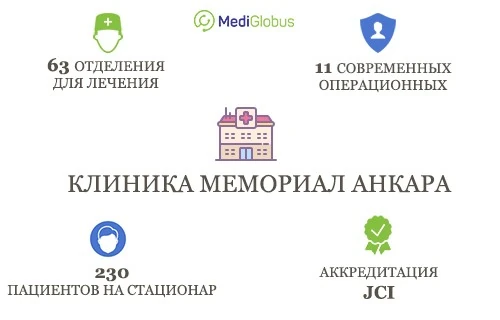 Клиника Мемориал Анкара (Memorial Ankara hospital)