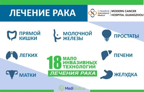 Современный онкологический госпиталь святого Стэмфорда в Гуанчжоу