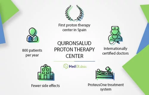 Quironsalud Proton Therapy Center