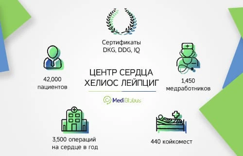 Кардиохирургический Центр Лейпциг Хелиос (Helios)