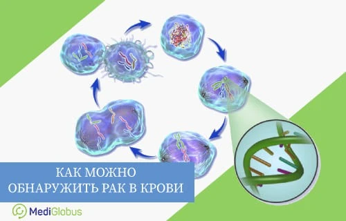 Схематическая иллюстрация раковых клеток и  молекулы ДНК в увеличении: показан процесс обнаружения опухолевых клеток в крови на молекулярном уровне.