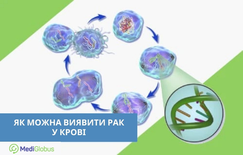 Діагностика раку за аналізом крові Схематична ілюстрація ракових клітин та молекули ДНК у збільшеному вигляді: показано процес виявлення пухлинних клітин у крові на молекулярному рівні.