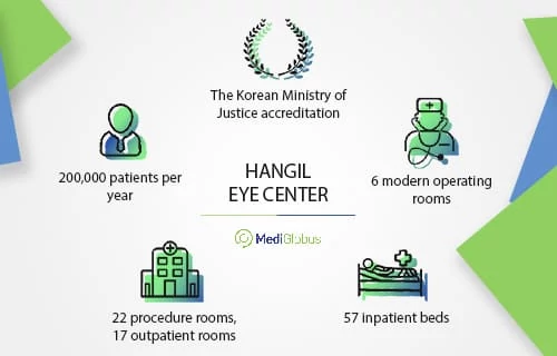 Hangil Eye Center