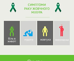 gallbladder_cancer_sympthoms_ukr Симптоми раку жовчного міхура