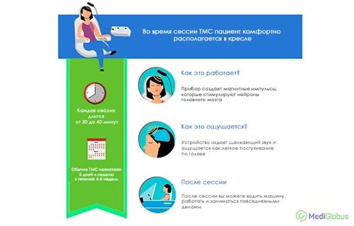 Как работает ТМС и зачем он нужен Инфографика: Что такое транскраниальная магнитная стимуляция