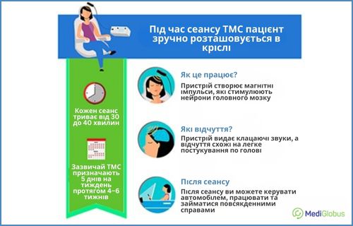Інфографіка: Що таке транскраніальна магнітна стимуляція