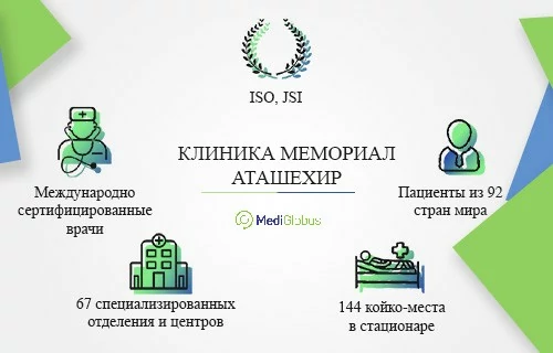 Клиника Мемориал Аташехир