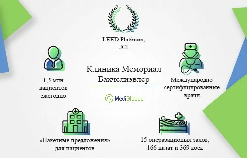Клиника Мемориал Бахчелиевлер