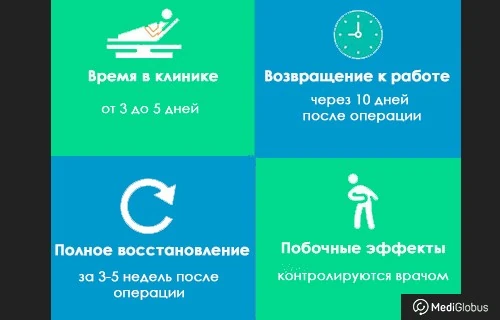 Восстановление после бариатрии Инфографика про особенности и длительность восстановительного периода после бариатрии