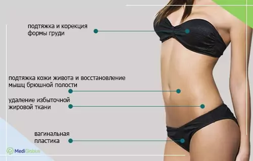 преображение мамочки за границей Инфографика: Что входит в комплекс пластических процедур Mommy makeover