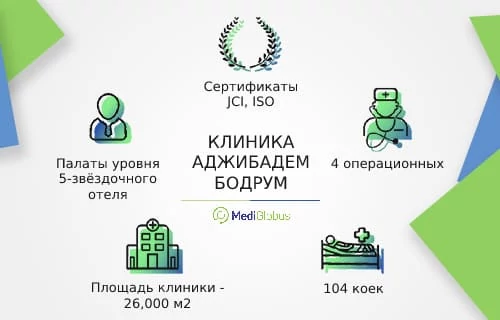 Клиника Аджибадем Бодрум (Acıbadem Bodrum)