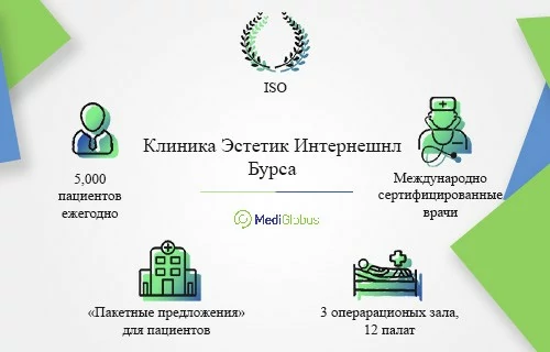 Клиника Эстетик Интернешл Бурса