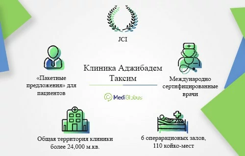 Клиника Аджибадем Таксим