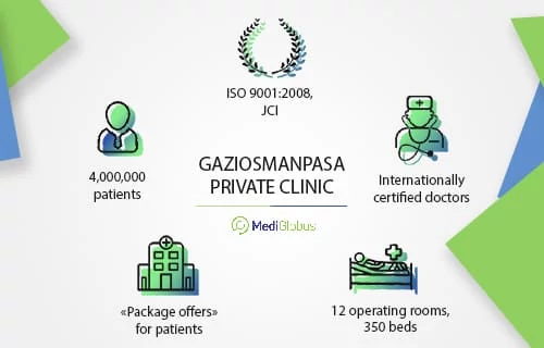 Gaziosmanpasa Private Clinic