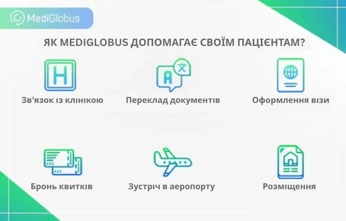 Про діяльність MediGlobus Інфографіка: Як MediGlobus допомагає пацієнтам