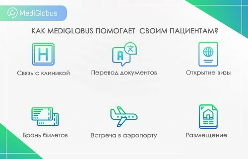 Инфографика: Как MediGlobus помогает пациентам