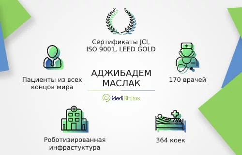 Клиника Аджибадем Маслак