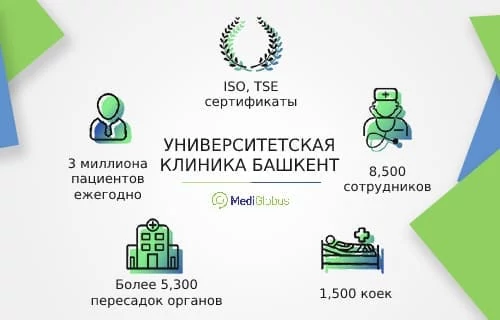 Университетская клиника Башкент