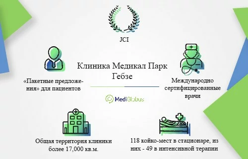 Клиника Медикал Парк Гебзе