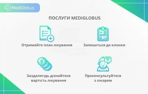 Послуги MediGlobus Інфографіка: Послуги MediGlobus