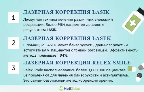 Инфографика: Лазерная коррекция зрения Инфографика методов лазерной коррекции зрения