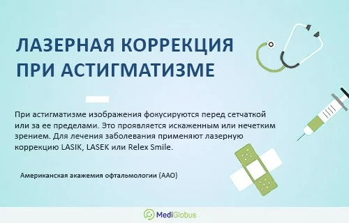 Лазерная коррекция при астигматизме Инфографика: Лазерная коррекция зрения при астигматизме