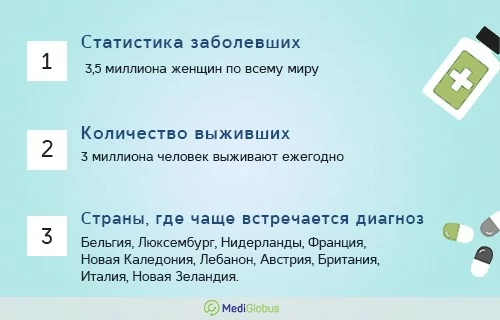 Факторы предрасположенности к раку груди