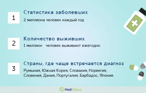 Факторы предрасположенности к колоректальному раку