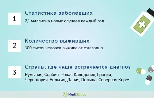 Факторы предрасположенности к раку легких