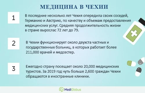 Инфографика про медицину в Чехии