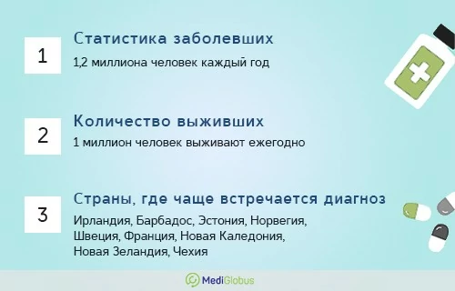 Факторы предрасположенности к раку простаты