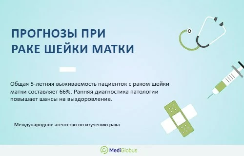 прогнозы при раке шейки матки информация о прогнозах выживаемости пациенток с раком шейки матки