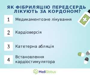 fibrillation_info_ukr Варіанти лікування фібриляції передсердь за кордоном