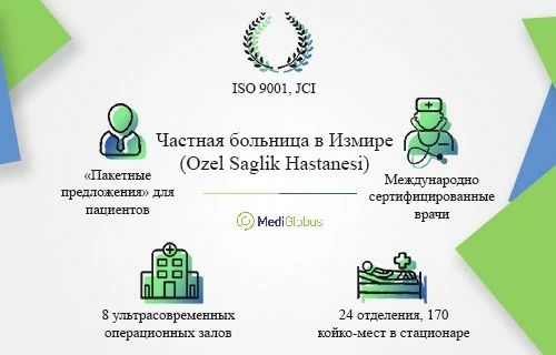 Частная больница в Измире