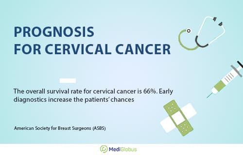 prognosis for cervical cancer