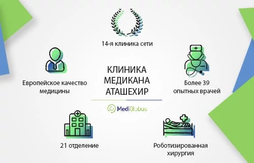 Медикана Аташехир