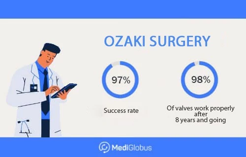 ozaki-surgery-info-eng ozaki surgery abroad success