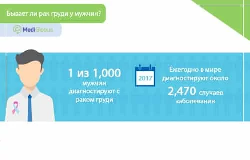 Инфографика про рак груди у мужчин