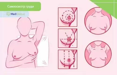 Какой метод диагностики рака молочной железы наиболее точный?