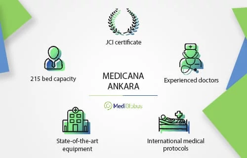 Medicana Ankara Hospital