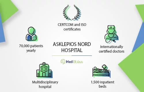 Asklepios Nord Hospital
