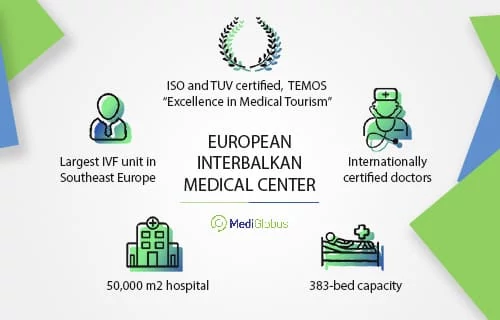 European Interbalkan Medical Center (EIMC)