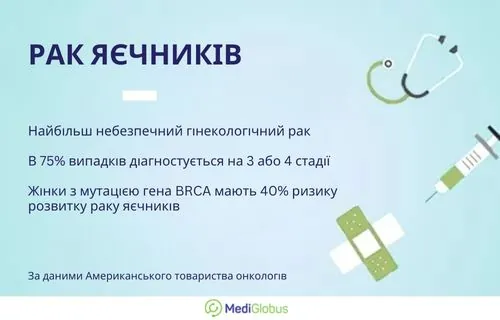 Інфографіка: Статистика раку яєчників Інформація про рак яєчників: прогноз